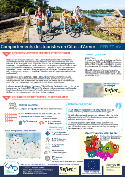Fiche 2 Reflet 2022 - Comportement des touristes en Côtes d'Armor