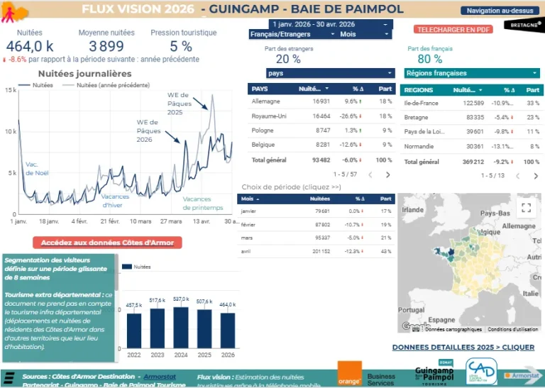 Tableau de bord touristique Guingamp-Paimpol Agglomération