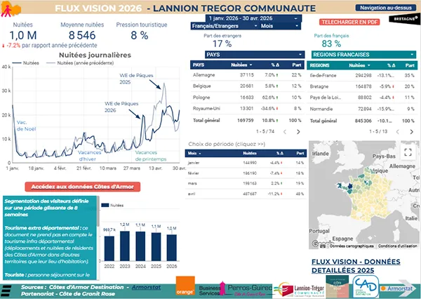 Tableau de bord touristique Lannion Trégor Communauté