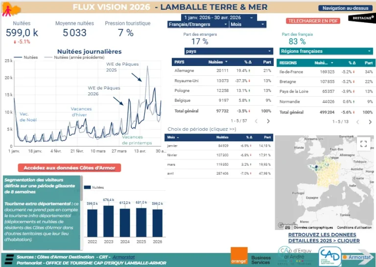Tableau de bord touristique Lamballe Terre et Mer